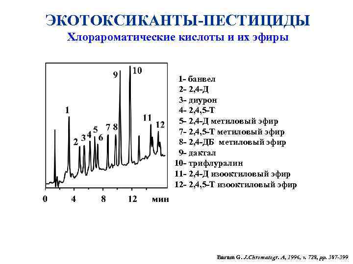 ЭКОТОКСИКАНТЫ-ПЕСТИЦИДЫ Хлорароматические кислоты и их эфиры 1 - банвел 2 - 2, 4 -Д