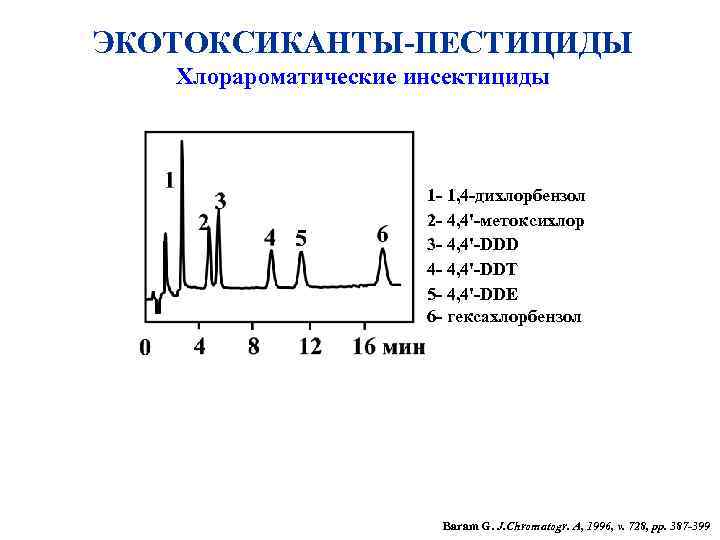 ЭКОТОКСИКАНТЫ-ПЕСТИЦИДЫ Хлорароматические инсектициды 1 - 1, 4 -дихлорбензол 2 - 4, 4'-метоксихлор 3 -