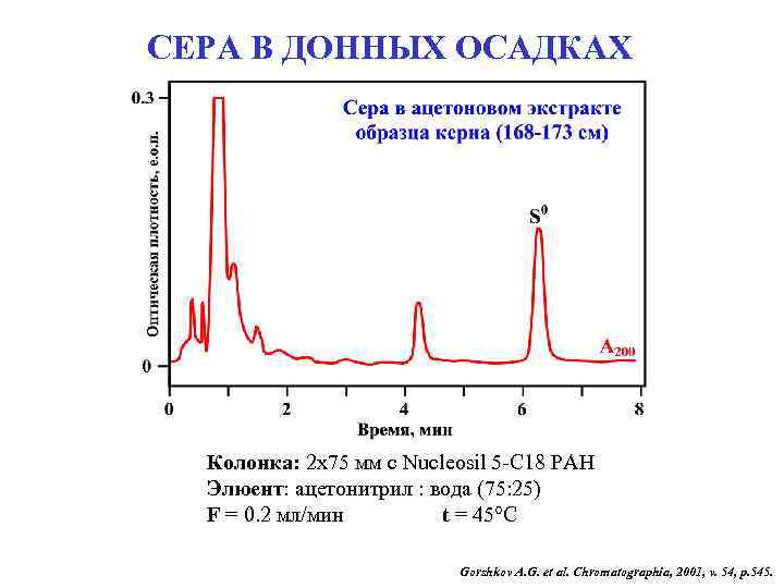 СЕРА В ДОННЫХ ОСАДКАХ Колонка: 2 х75 мм с Nucleosil 5 -C 18 PAH