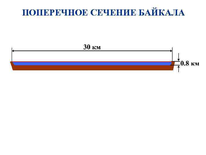 ПОПЕРЕЧНОЕ СЕЧЕНИЕ БАЙКАЛА 