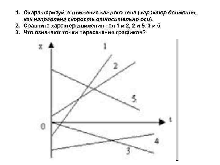 Охарактеризуйте движение тел графики движения которых показаны на рисунке 11