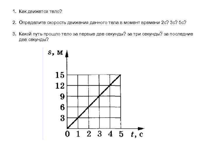 Какой путь прошло тело