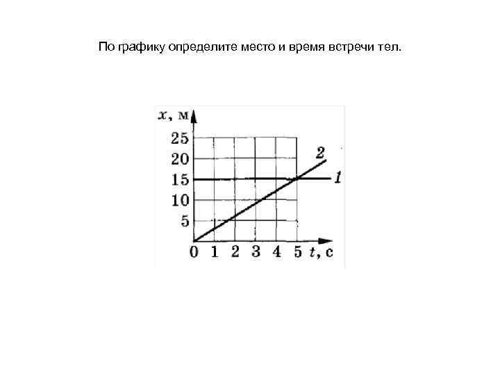 График движения определяет. Определите по графику. По графику определить место и время встречи. Задача Найдите по графику движения. Время встречи по графику.