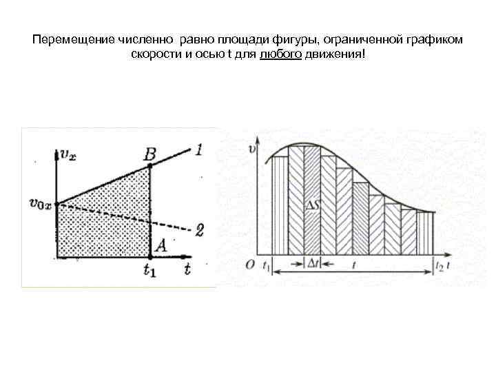 График силы от перемещения