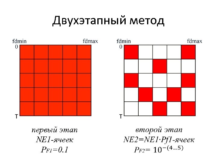 Двухэтапный метод первый этап NE 1 -ячеек PF 1=0. 1 