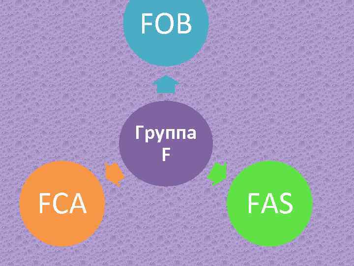 FOB Группа F FCA FAS 