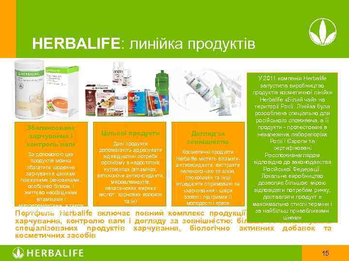 HERBALIFE: линійка продуктів Збалансоване харчування і контроль ваги За допомогою цих продуктів можна збагатити