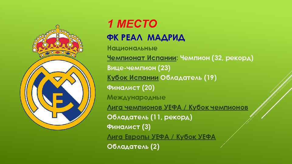 1 МЕСТО ФК РЕАЛ МАДРИД Национальные Чемпионат Испании: Чемпион (32, рекорд) Вице-чемпион (23) Кубок