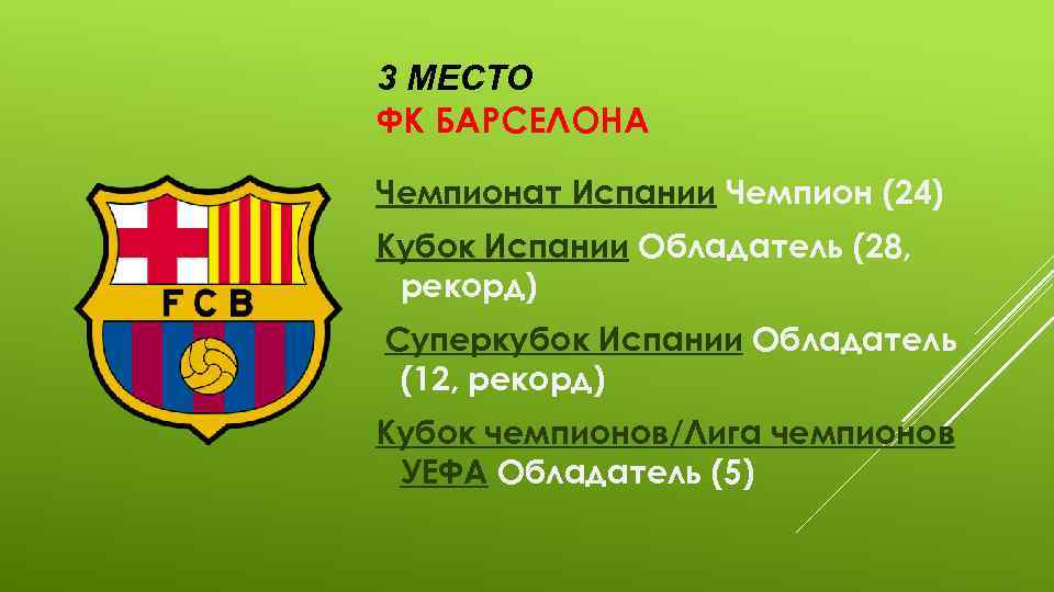 3 МЕСТО ФК БАРСЕЛОНА Чемпионат Испании Чемпион (24) Кубок Испании Обладатель (28, рекорд) Суперкубок
