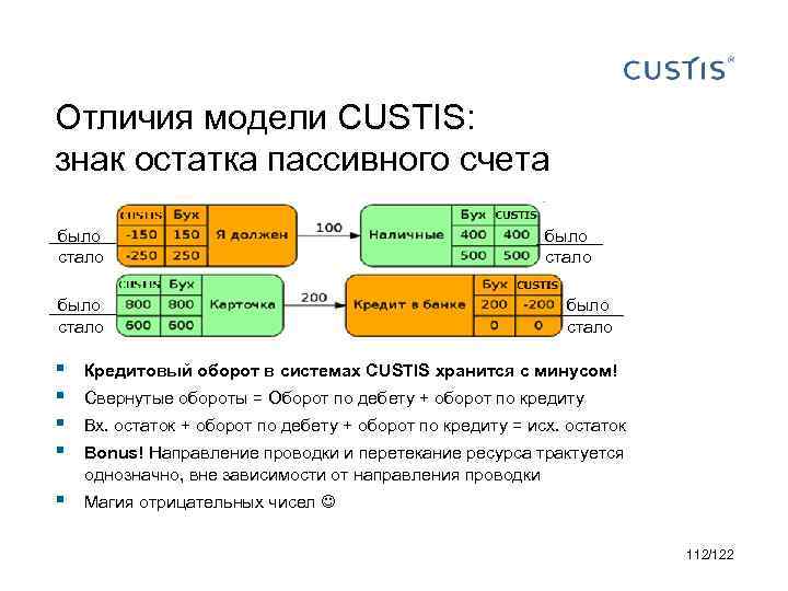 Положительное сальдо что это значит. Сальдо обозначение.