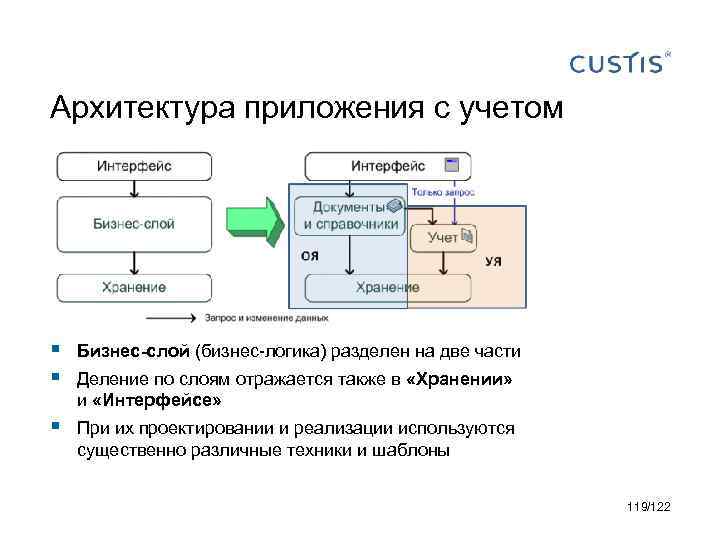 Архитектура программы