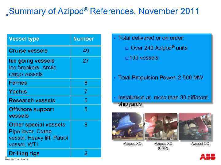 Summary of Azipod® References, November 2011 § Vessel type Number Cruise vessels 27 Ferries