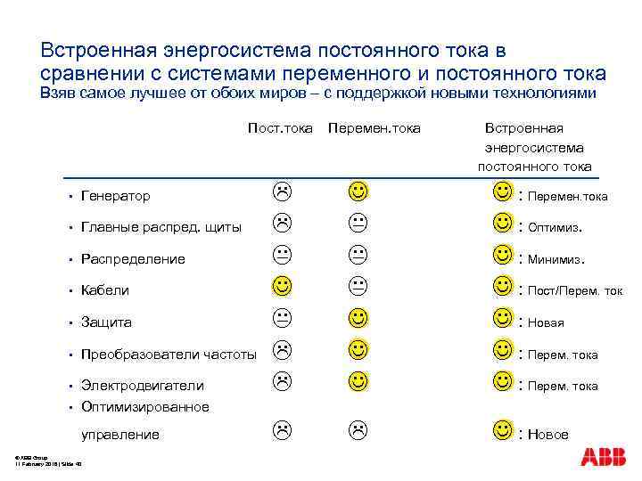 Встроенная энергосистема постоянного тока в сравнении с системами переменного и постоянного тока Взяв самое