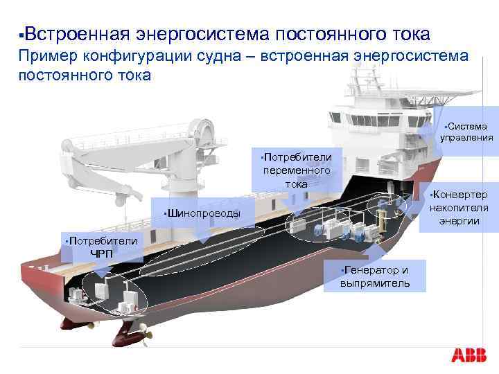 §Встроенная энергосистема постоянного тока Пример конфигурации судна – встроенная энергосистема постоянного тока §Система управления