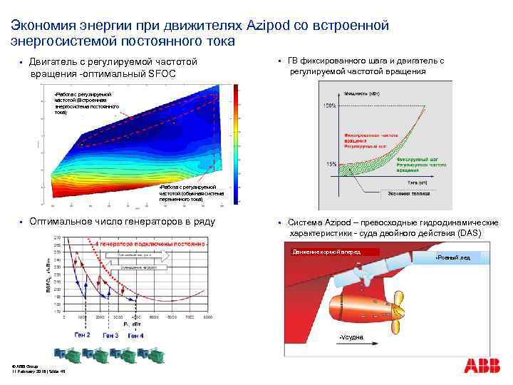 Экономия энергии при движителях Azipod со встроенной энергосистемой постоянного тока § Двигатель с регулируемой