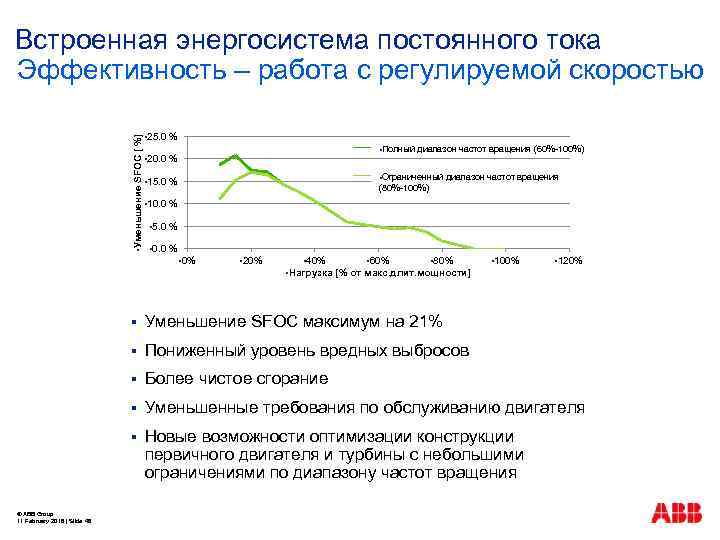 §Уменьшение SFOC [ %] Встроенная энергосистема постоянного тока Эффективность – работа с регулируемой скоростью