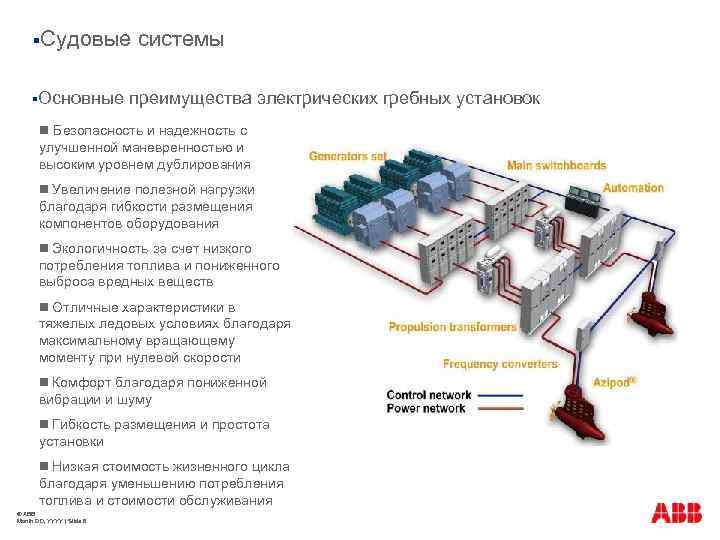 §Судовые §Основные системы преимущества электрических гребных установок n Безопасность и надежность с улучшенной маневренностью