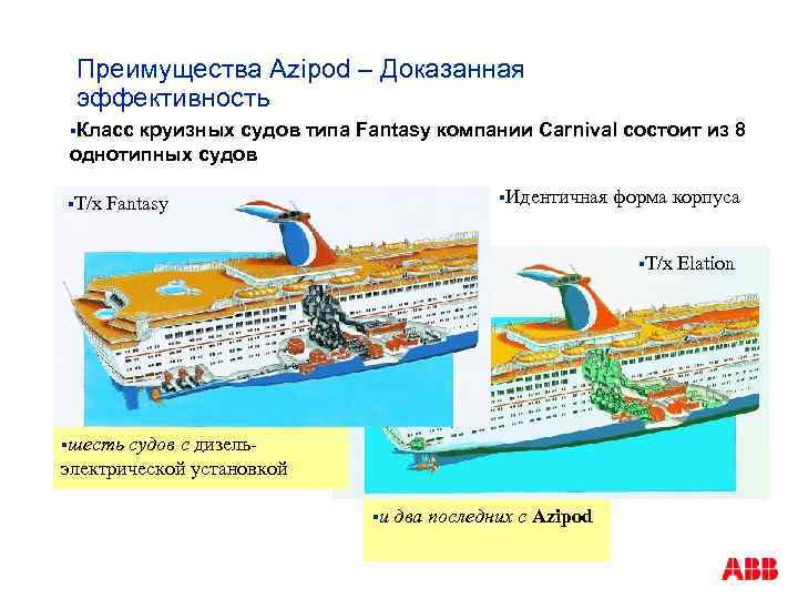 Преимущества Azipod – Доказанная эффективность §Класс круизных судов типа Fantasy компании Carnival состоит из