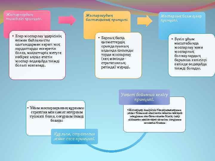 Жоспарлардың тиімділігі принципі. Жоспарлаудың бастапқылық принципі. • Егер жоспарлау үдерісінің өзімен байланысты шығындармен керегі