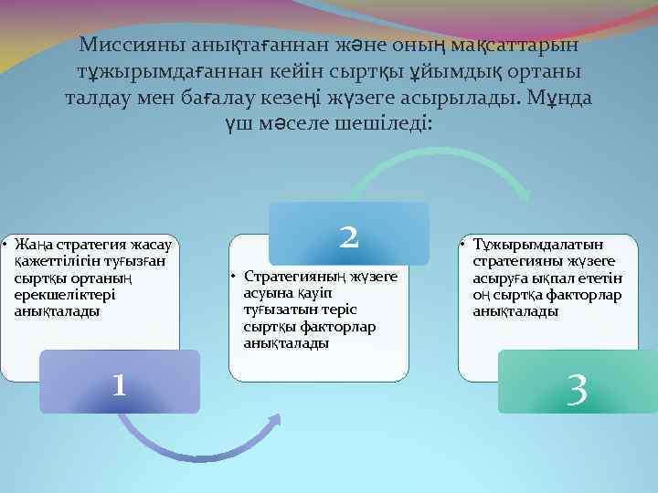 Миссияны анықтағаннан және оның мақсаттарын тұжырымдағаннан кейін сыртқы ұйымдық ортаны талдау мен бағалау кезеңі