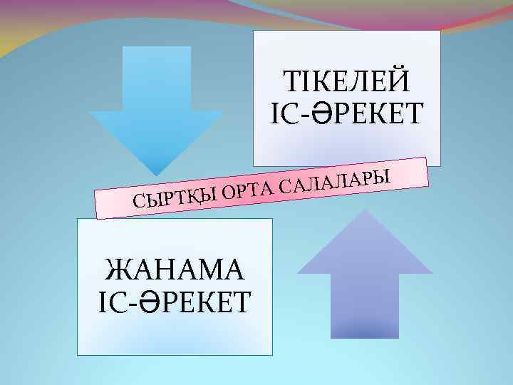 ТІКЕЛЕЙ ІС-ӘРЕКЕТ САЛАЛАРЫ ҚЫ ОРТА СЫРТ ЖАНАМА ІС-ӘРЕКЕТ 