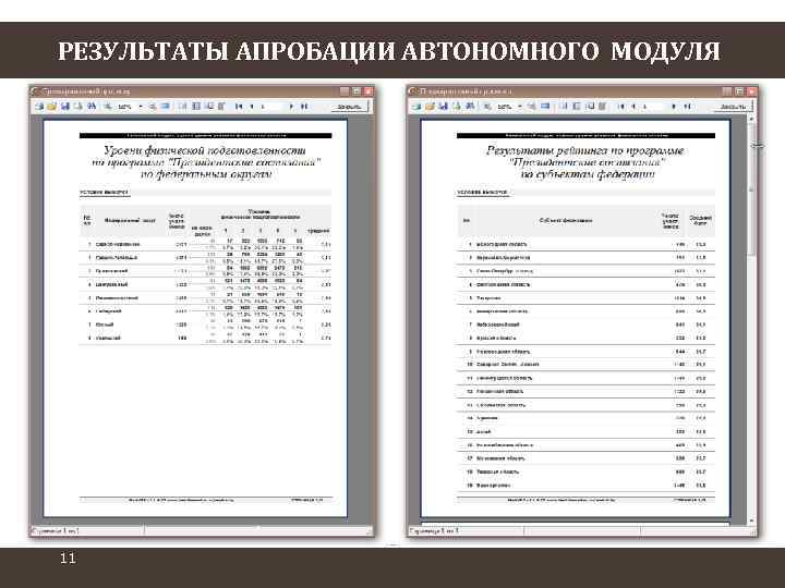РЕЗУЛЬТАТЫ АПРОБАЦИИ АВТОНОМНОГО МОДУЛЯ 11 
