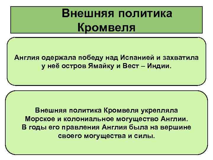 Внешняя политика Кромвеля Англия одержала победу над Испанией и захватила у неё остров Ямайку