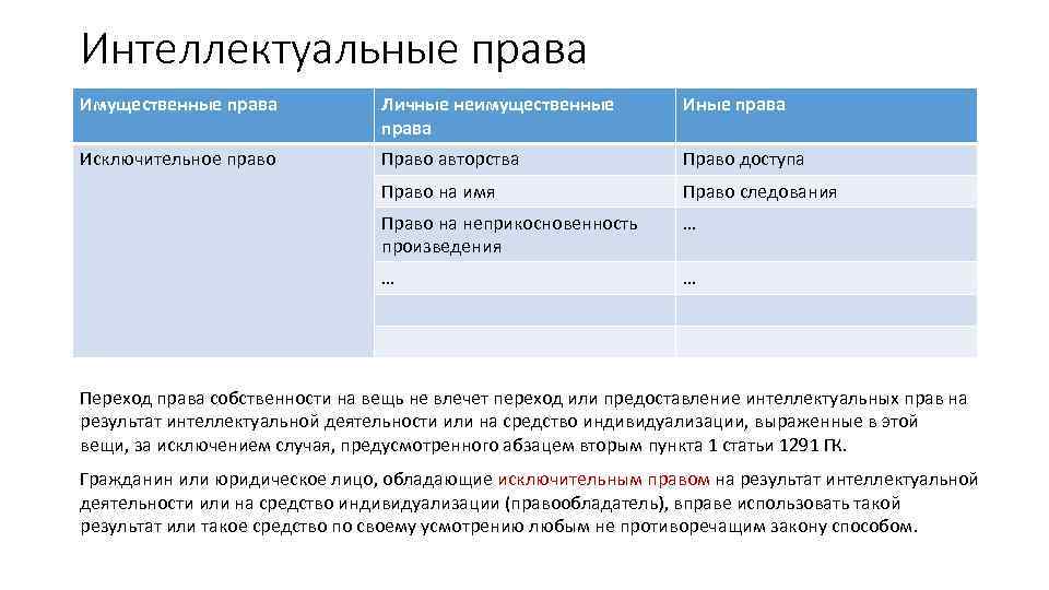 Исключительным правом на результат интеллектуальной деятельности. Право на результат интеллекутальнойдеятельности. Право не Результаты интеллектуальной деятельности. Интелектуальные право. Права на Результаты интеллектуальной деятельности.