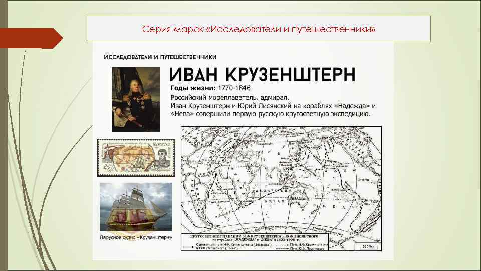 Серия марок «Исследователи и путешественники» 