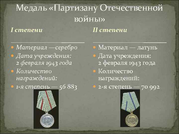 Медаль «Партизану Отечественной войны» I степени II степени Материал —серебро Материал — латунь Дата