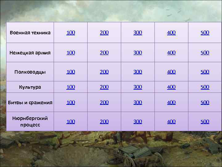 Военная техника 100 200 300 400 500 Немецкая армия 100 200 300 400 500