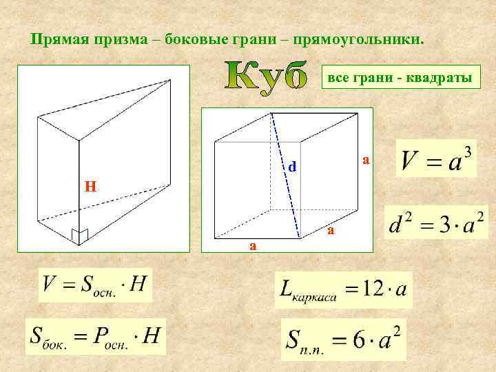 Прямая призма – боковые грани – прямоугольники. все грани - квадраты а d H