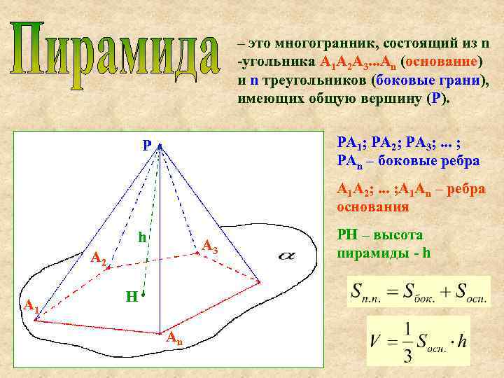 – это многогранник, состоящий из n -угольника А 1 А 2 А 3. .