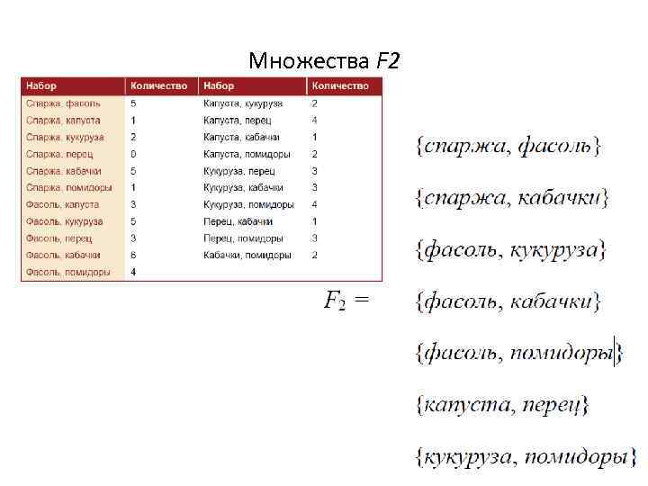 Множества F 2 