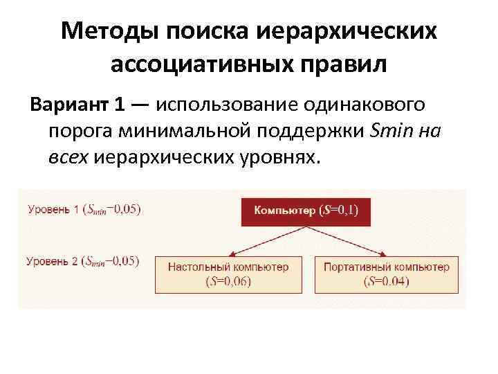 Правленный вариант. Поиск ассоциативных правил машинное обучение. Пример поиск ассоциативных правил. Ассоциативные правила. Ассоциативные правила data Mining.