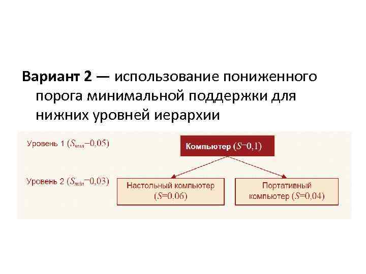 Вариант 2 — использование пониженного порога минимальной поддержки для нижних уровней иерархии 