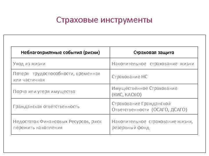 Кредит страхование риска