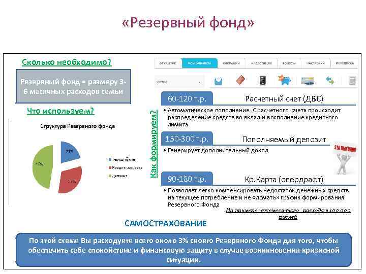  «Резервный фонд» Сколько необходимо? Резервный фонд = размеру 36 месячных расходов семьи Как