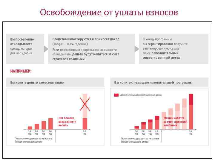 Освобождение от уплаты взносов 