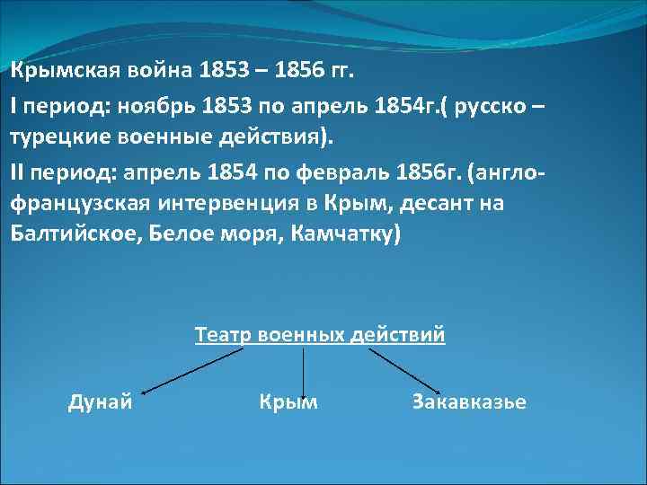 Крымская война 1853 – 1856 гг. Ι период: ноябрь 1853 по апрель 1854 г.