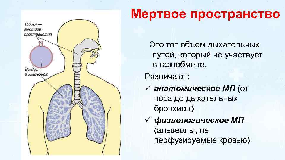 Мертвое пространство