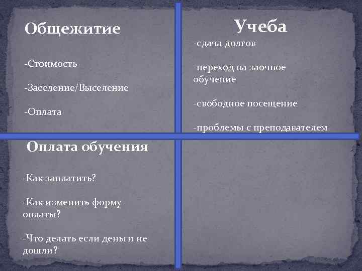 Общежитие -Стоимость -Заселение/Выселение -Оплата Учеба -сдача долгов -переход на заочное обучение -свободное посещение -проблемы