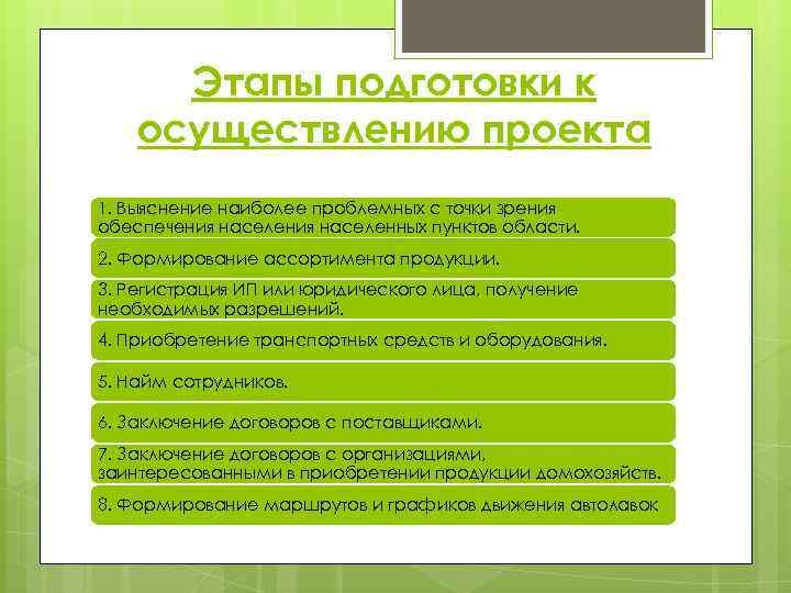 Этапы подготовки к осуществлению проекта 1. Выяснение наиболее проблемных с точки зрения обеспечения населенных