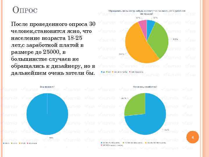 ОПРОС После проведенного опроса 30 человек, становится ясно, что население возраста 18 -25 лет,