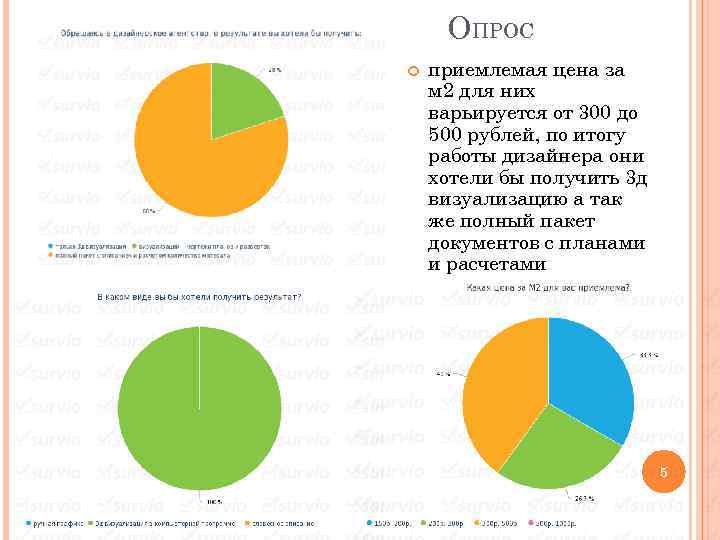 ОПРОС приемлемая цена за м 2 для них варьируется от 300 до 500 рублей,