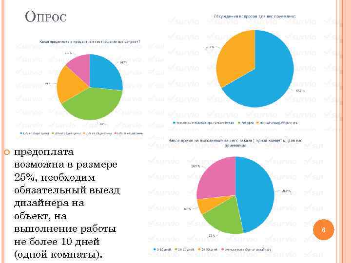 ОПРОС предоплата возможна в размере 25%, необходим обязательный выезд дизайнера на объект, на выполнение