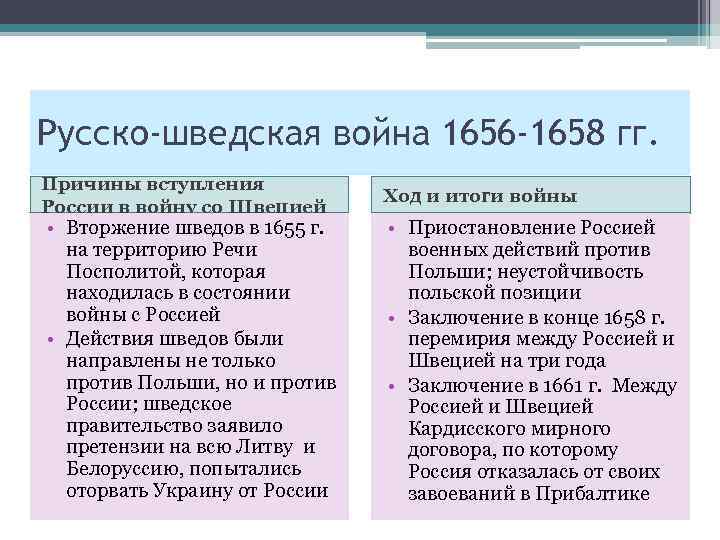 Русско шведская война 1656 1658 карта егэ