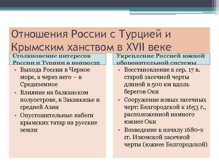 Внешняя политика и международные связи руси кратко. Отношения России и Турции в 17 веке. Отношения с крымским ханством в 17 веке. Отношения России и Турции в 18 веке кратко. Взаимоотношения с крымским ханством.