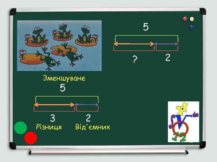 5 ? Зменшуване 5 3 Різниця 2 Від'ємник 2 