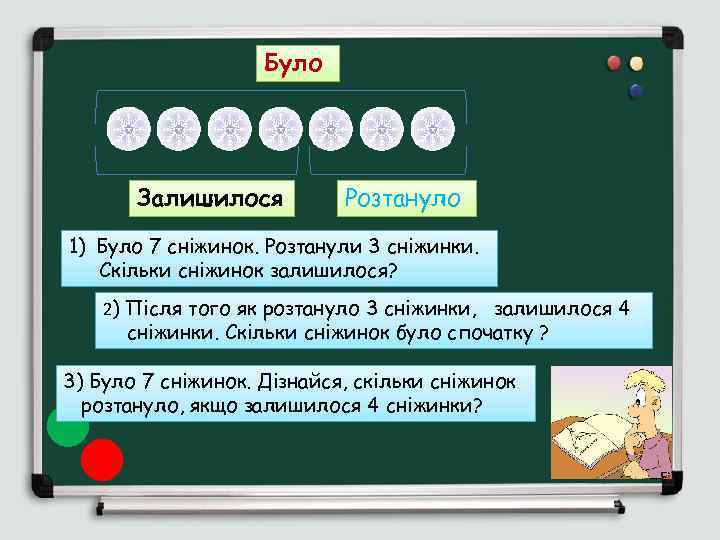Було Залишилося Розтануло 1) Було 7 сніжинок. Розтанули 3 сніжинки. Скільки сніжинок залишилося? 2)